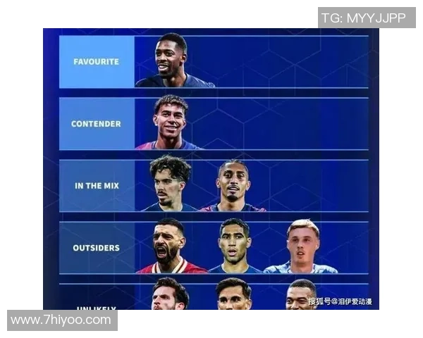 2025年国际足球一线球星排名榜揭晓 各大巨星谁能问鼎榜首