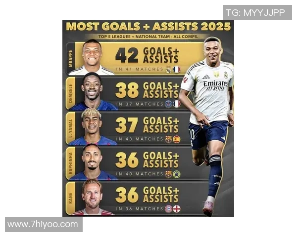 2025年度全球足球球星排名全面解析与实力对比